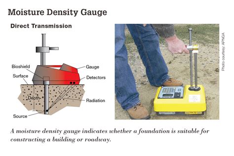 radiation from the meter enclosed in a metal housing|Gauge Anatomy .